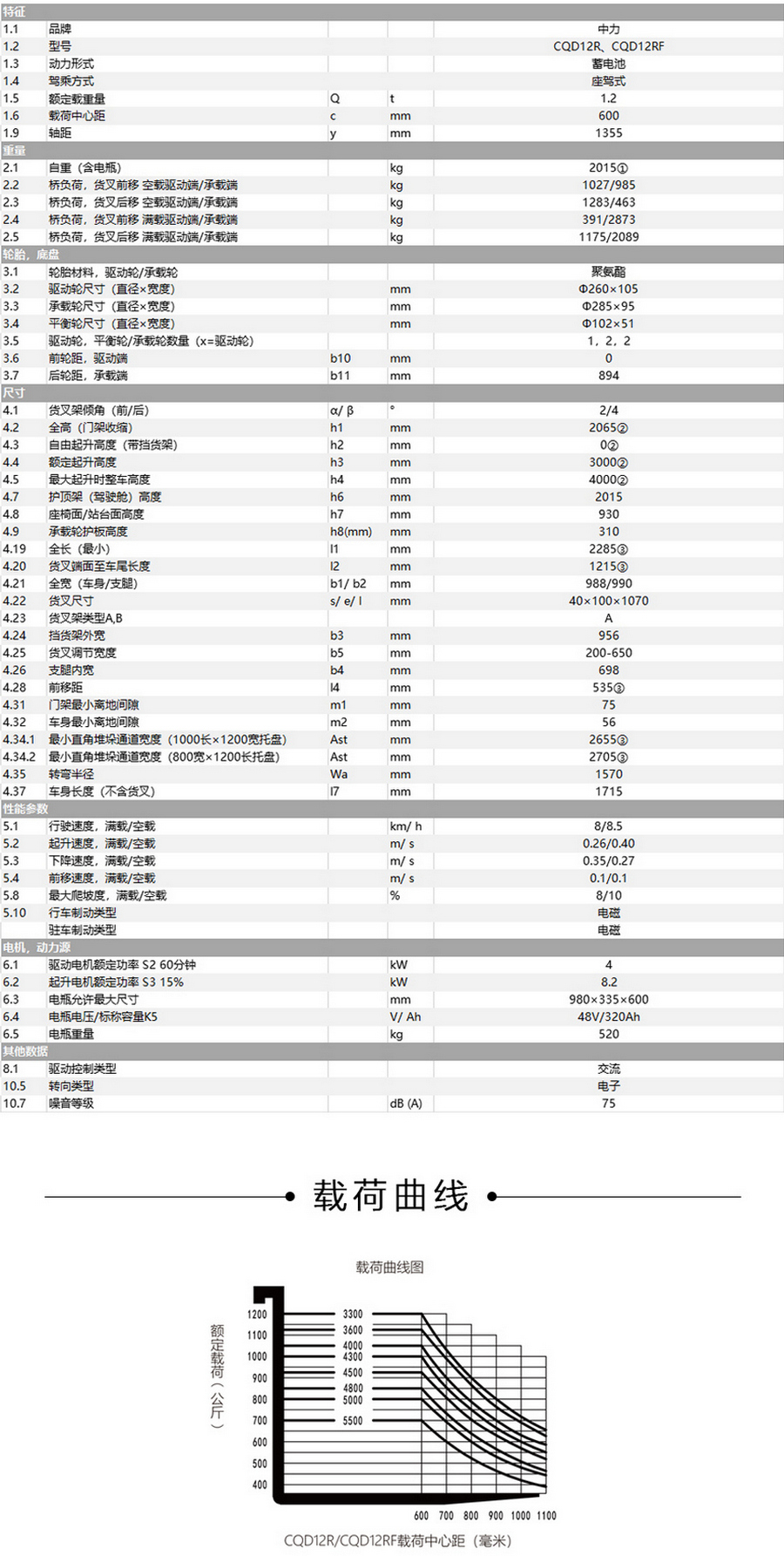 1.2噸前移式叉車(chē)
