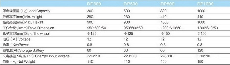 電動(dòng)平臺(tái)車(chē)